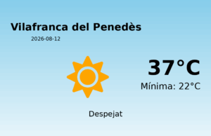 El temps a Vilafranca del Penedès avui, 12 de Agost de 2026