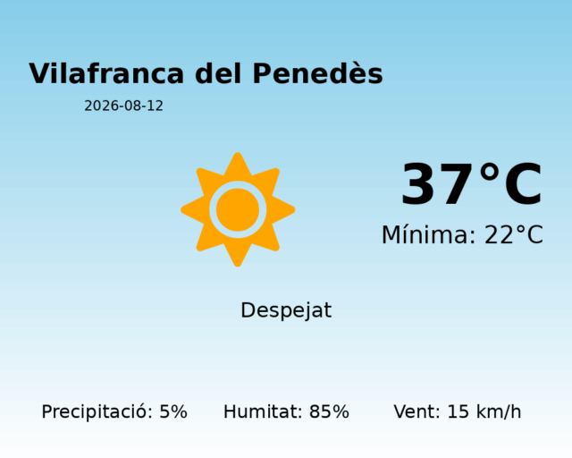 vilafranca-del-penedes_2026-08-12.png