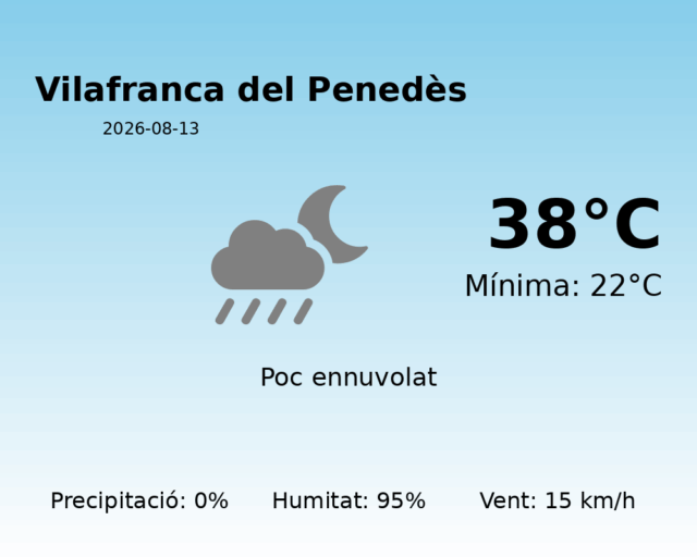vilafranca-del-penedes_2026-08-13.png