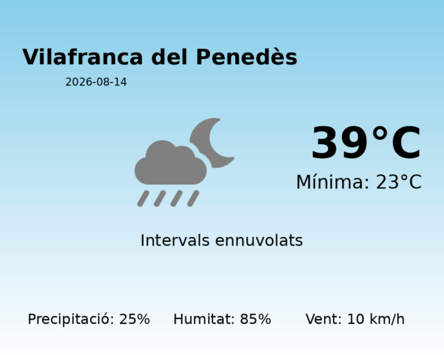 vilafranca-del-penedes_2026-08-14.png