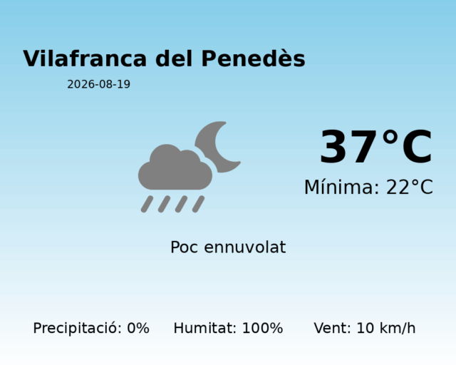 vilafranca-del-penedes_2026-08-19.png