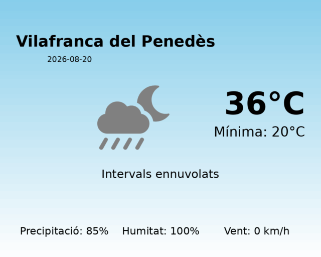 vilafranca-del-penedes_2026-08-20.png