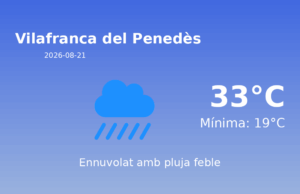 El temps avui 21 de Agost de 2026 a Vilafranca del Penedès segons l’AEMET