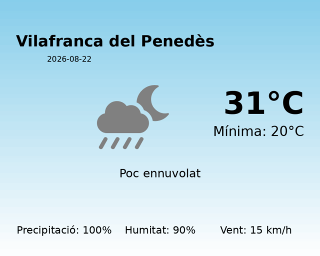 vilafranca-del-penedes_2026-08-22.png