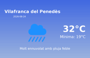 Previsió de l’AEMET a Vilafranca del Penedès avui 24 de Agost de 2026