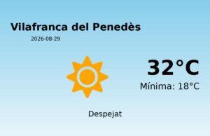 AEMET: El temps per a Vilafranca del Penedès – 29 de Agost de 2026