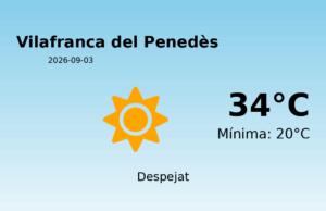 El temps a Vilafranca del Penedès avui, 3 de Setembre de 2026