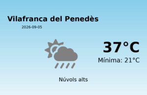 El temps a Vilafranca del Penedès avui, 5 de Setembre de 2026