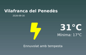 AEMET: El temps per a Vilafranca del Penedès – 16 de Setembre de 2026