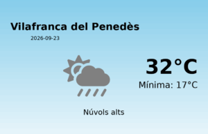 El temps a Vilafranca del Penedès avui, 23 de Setembre de 2026