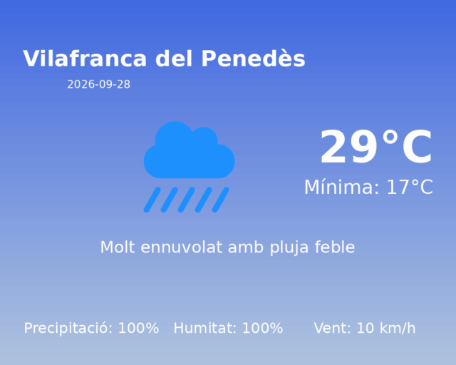vilafranca-del-penedes_2026-09-28.png