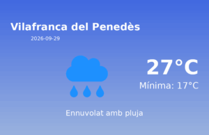 Predicció meteorològica: Vilafranca del Penedès, 29 de Setembre de 2026