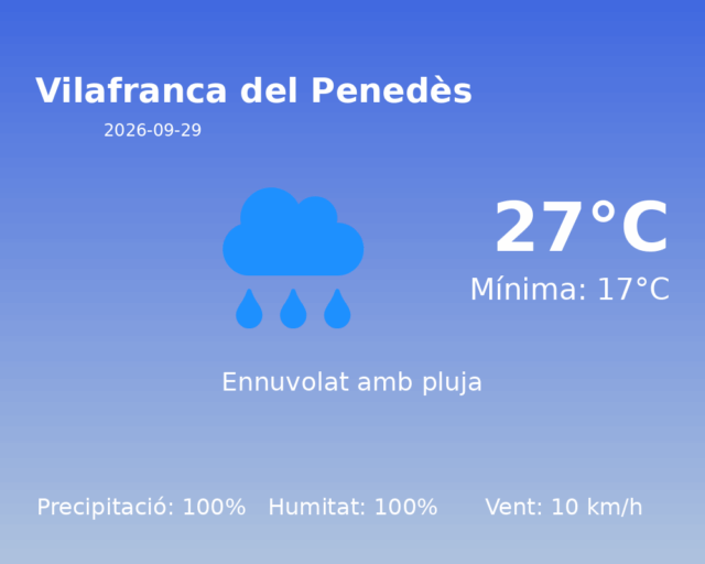 vilafranca-del-penedes_2026-09-29.png