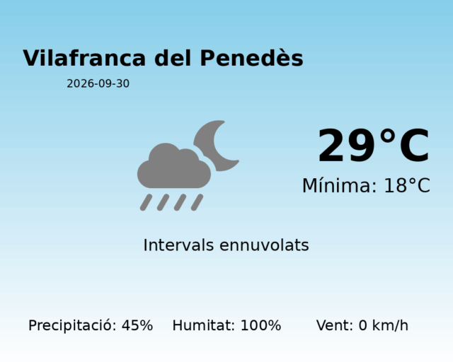 vilafranca-del-penedes_2026-09-30.png