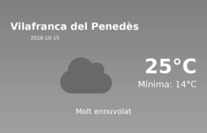 Previsió de l’AEMET a Vilafranca del Penedès avui 15 de Octubre de 2026